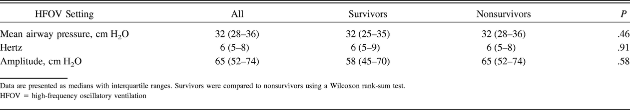 Table 2.