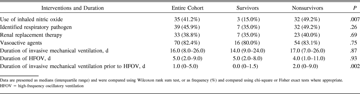 Table 4.