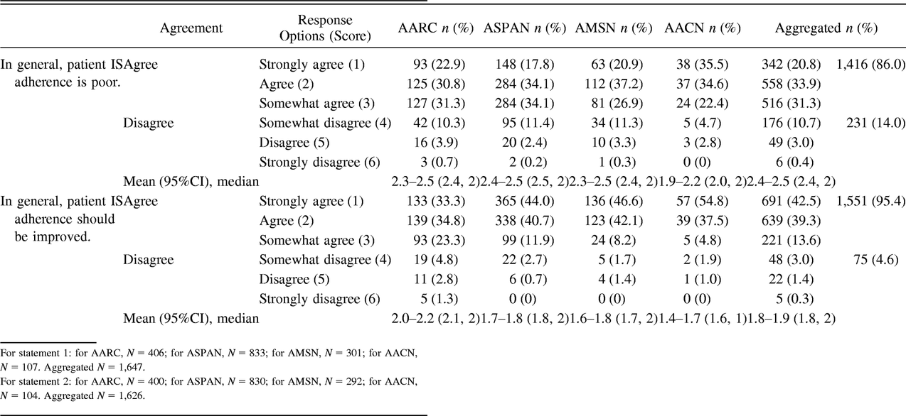 Table 1.