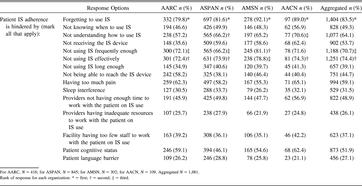 Table 2.