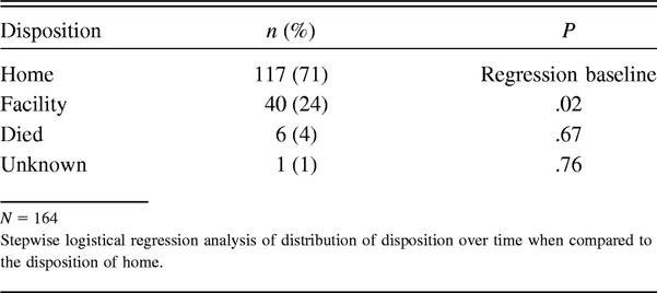 Table 2.