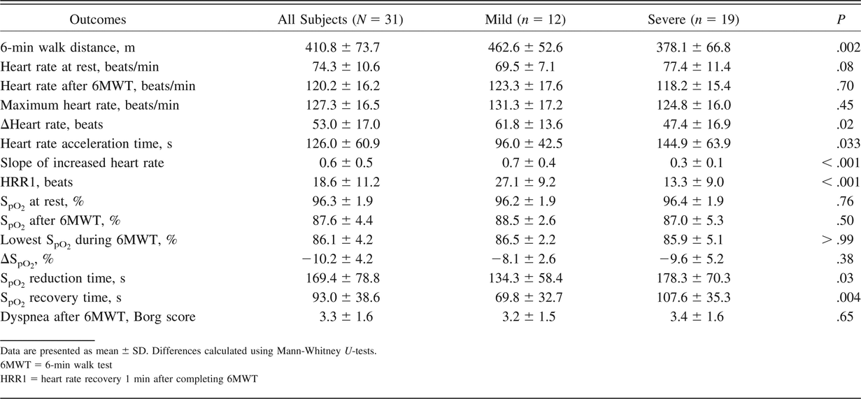 Table 2.