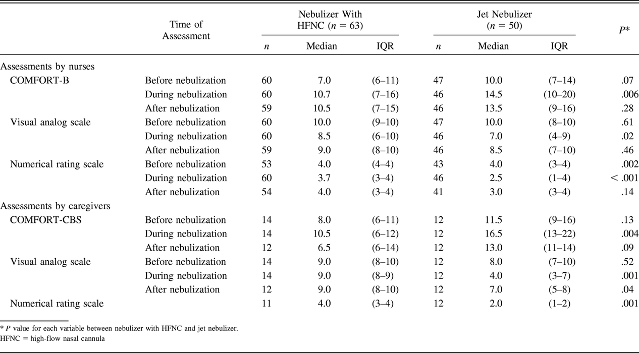 Table 1.