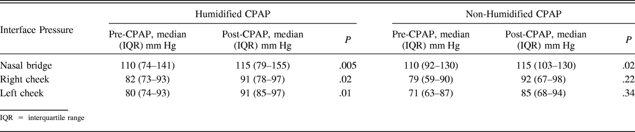 Table 2.