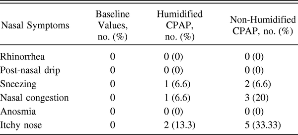 Table 4.