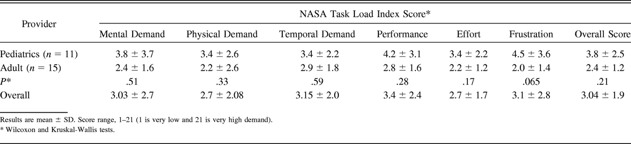 Table 3.