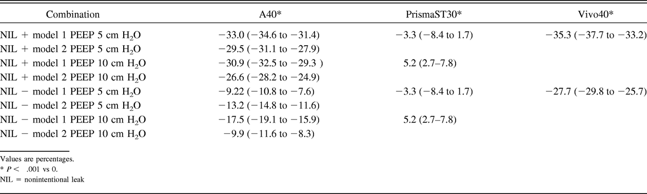 Table 2.