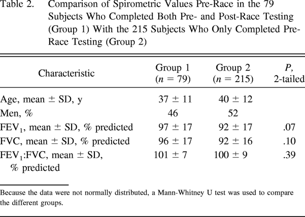 Table 2.