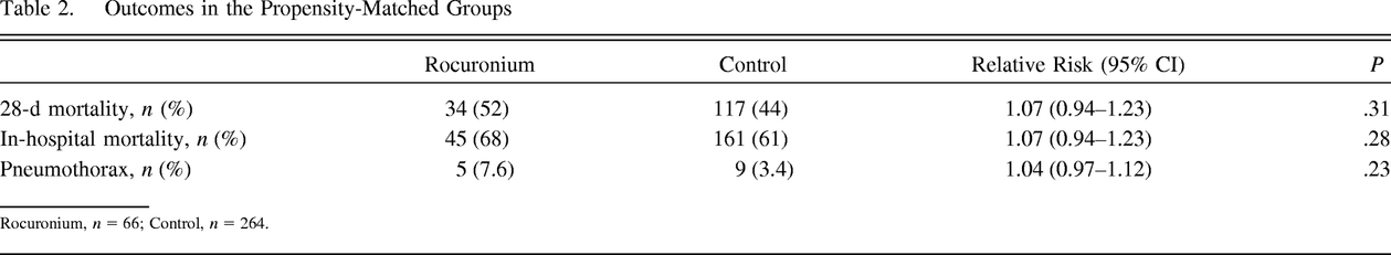 Table 2.