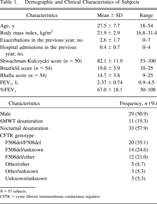 Table 1.