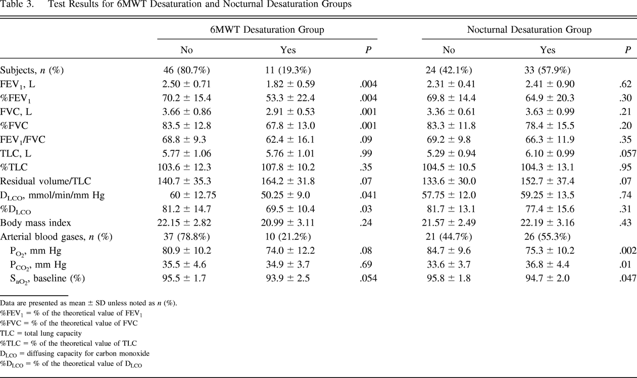 Table 3.