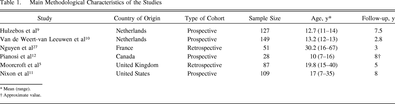 Table 1.