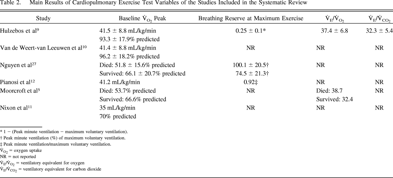 Table 2.