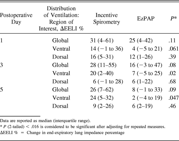 Table 2.