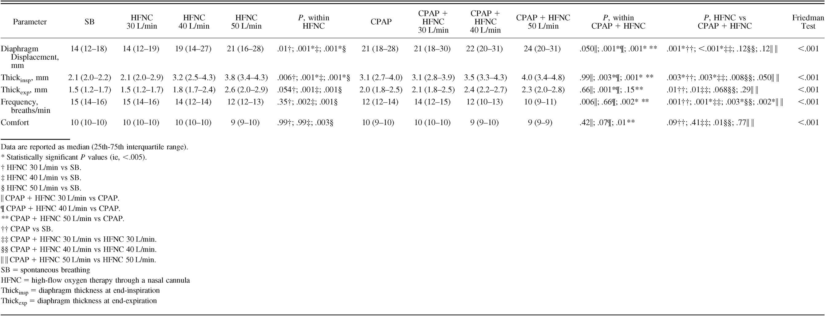 Table 1.