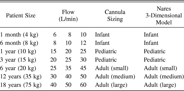 Table 2.