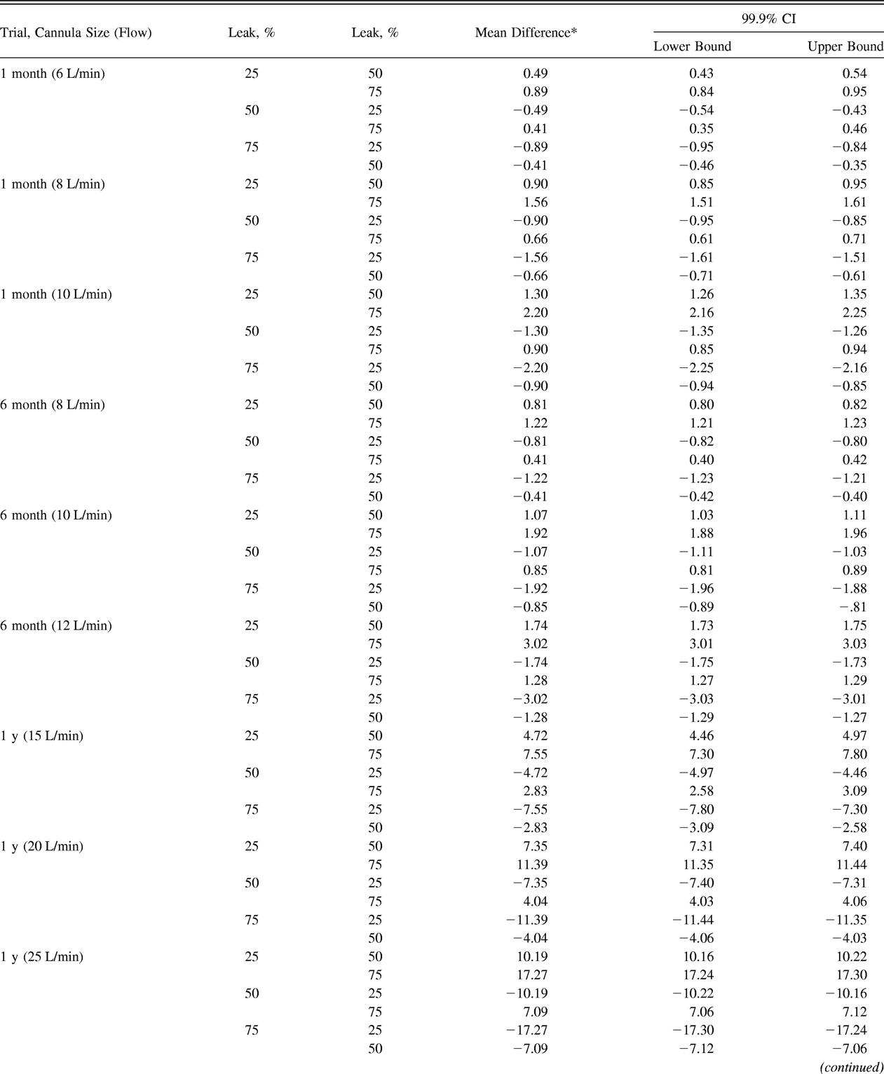 Table 3.