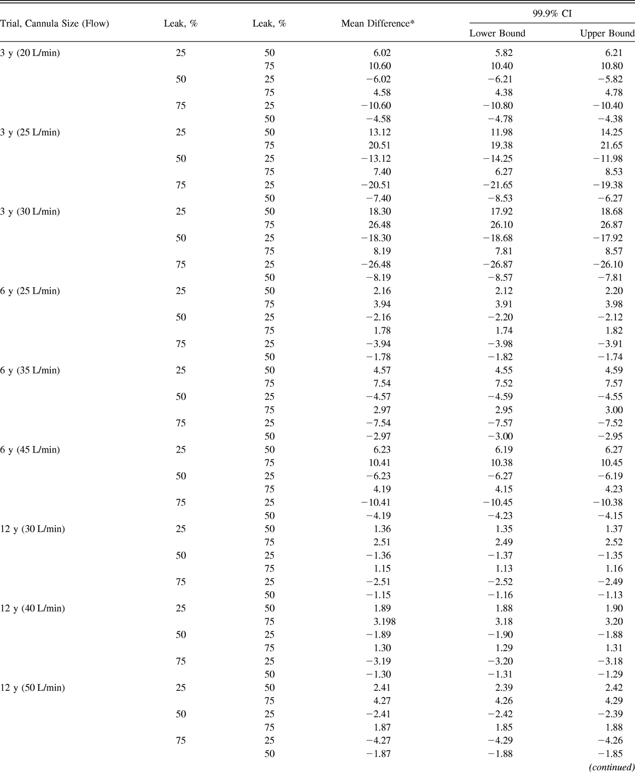 Table 3.