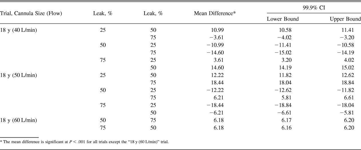 Table 3.