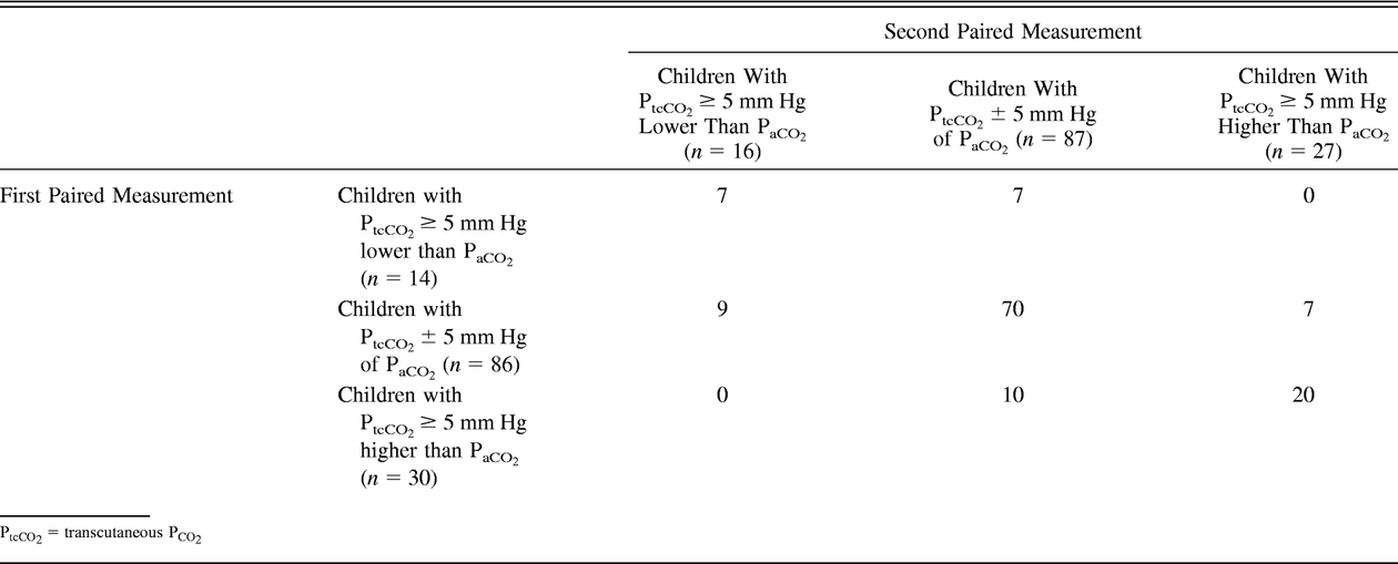 Table 2.