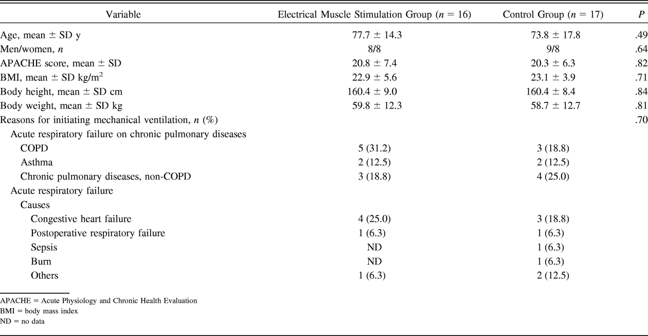 Table 2.