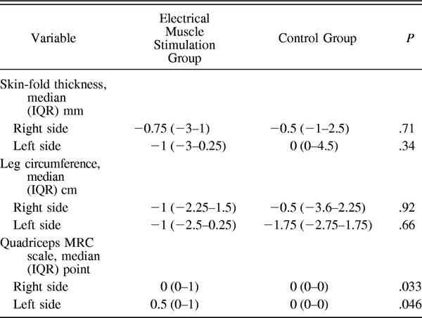 Table 4.