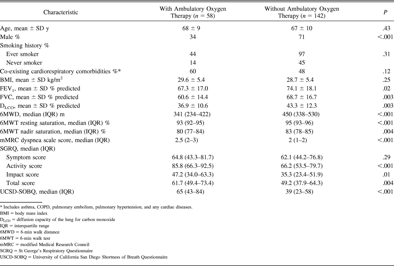 Table 2.