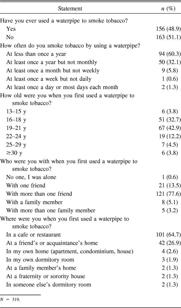 Table 2.