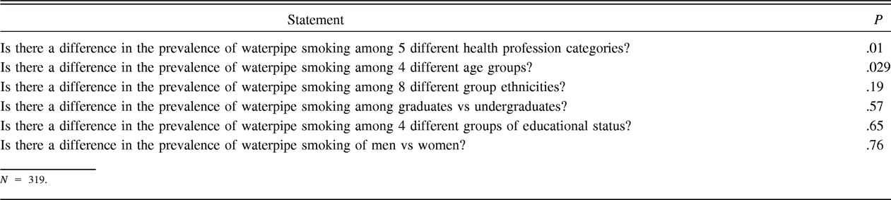 Table 7.