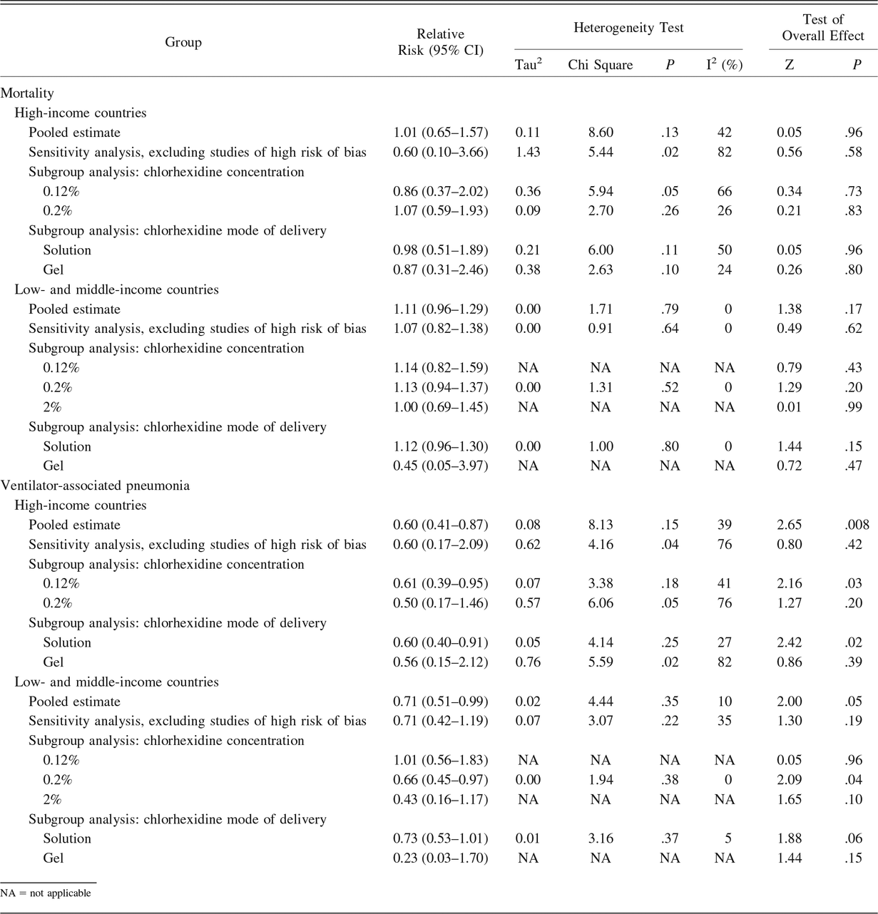 Table 2.