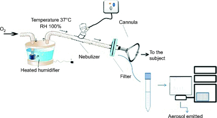 Fig. 3.