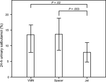 Fig. 5.