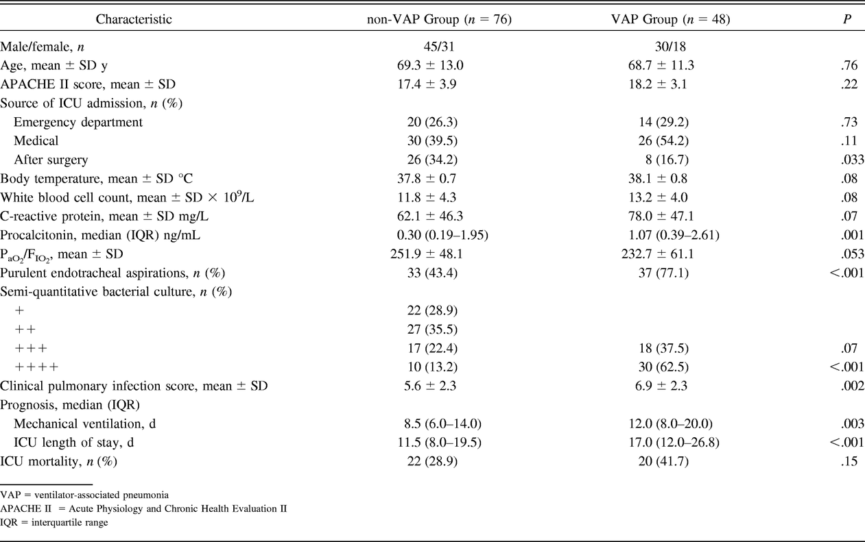 Table 1.