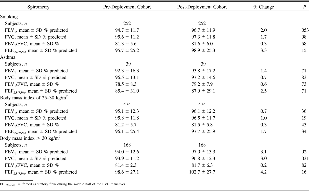 Table 4.