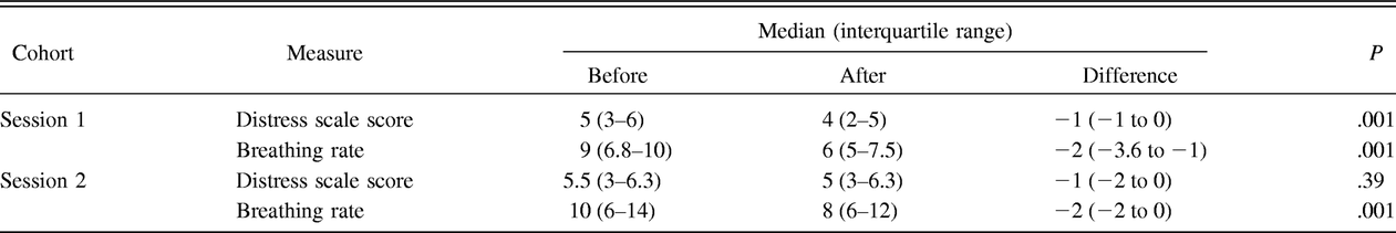 Table 2.