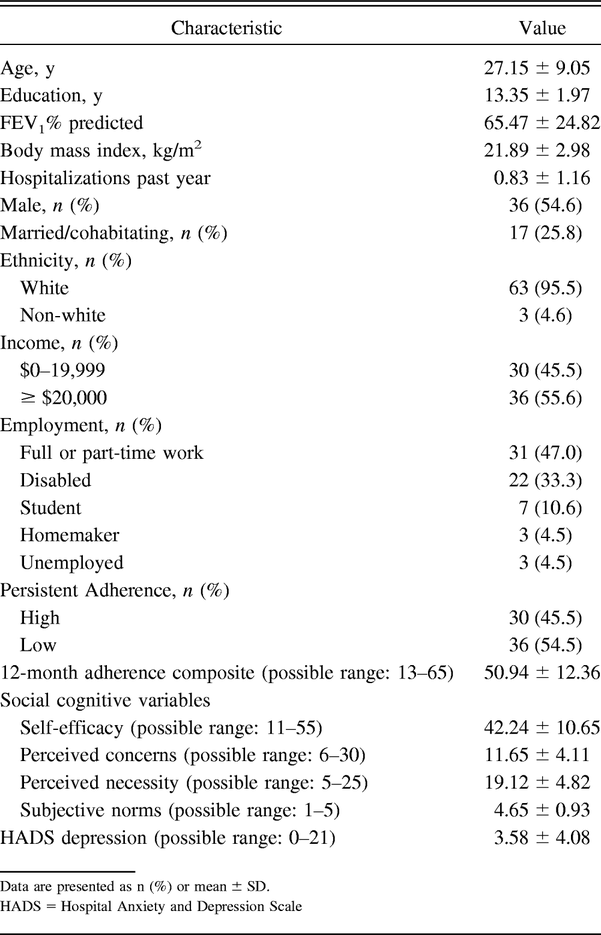 Table 1.