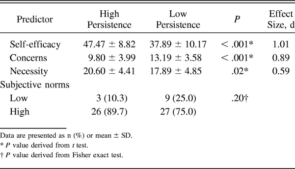 Table 2.