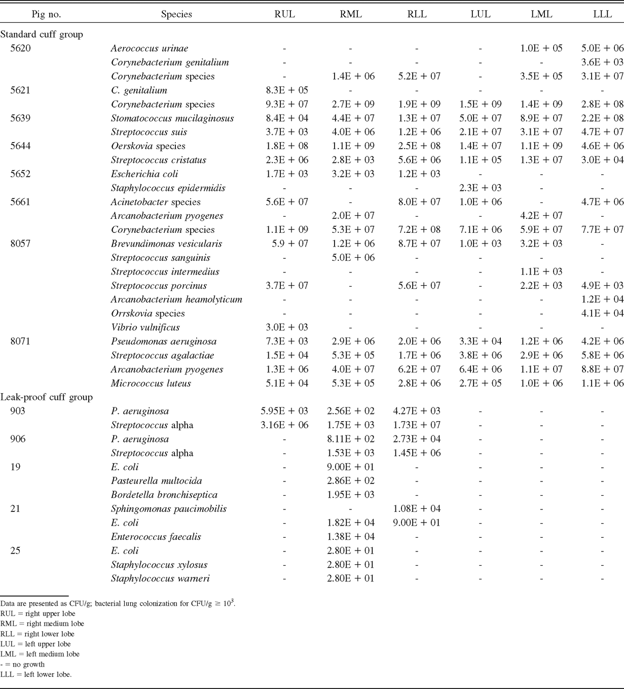 Table 1.