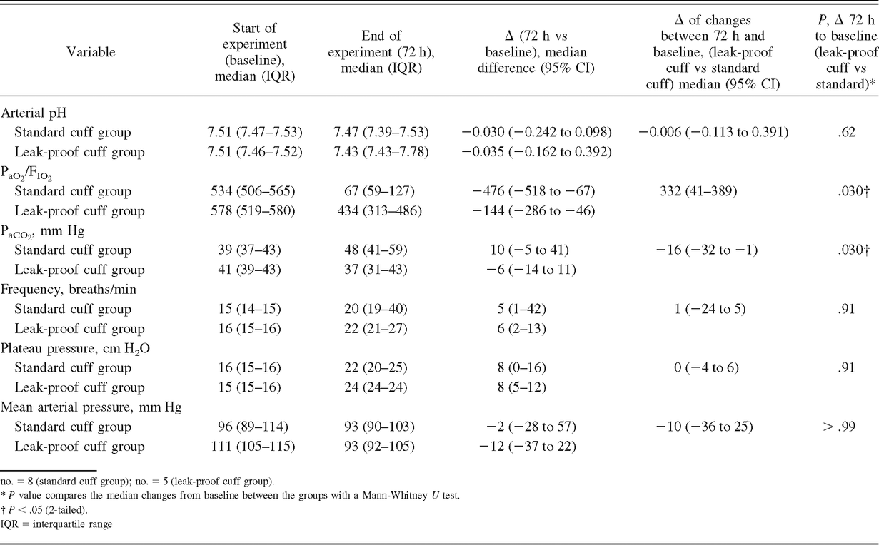 Table 2.