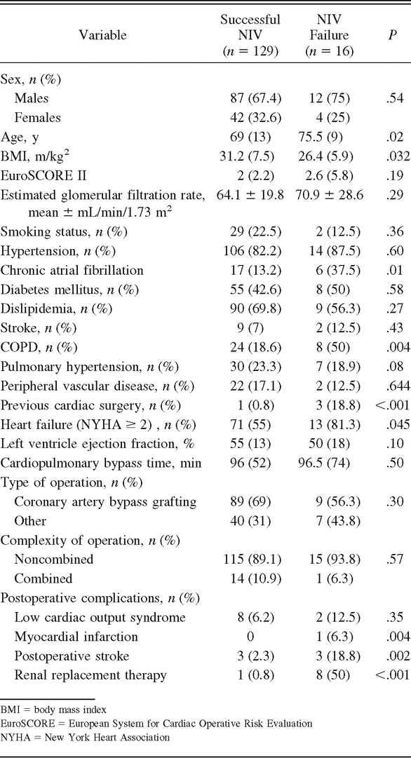 Table 3.