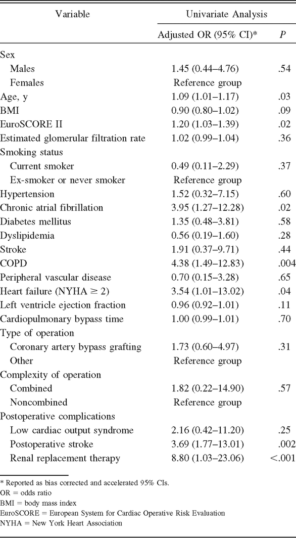 Table 4.