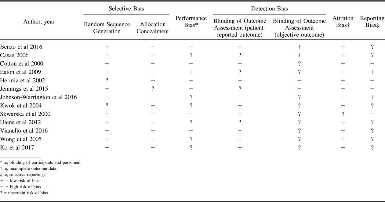 Table 1.