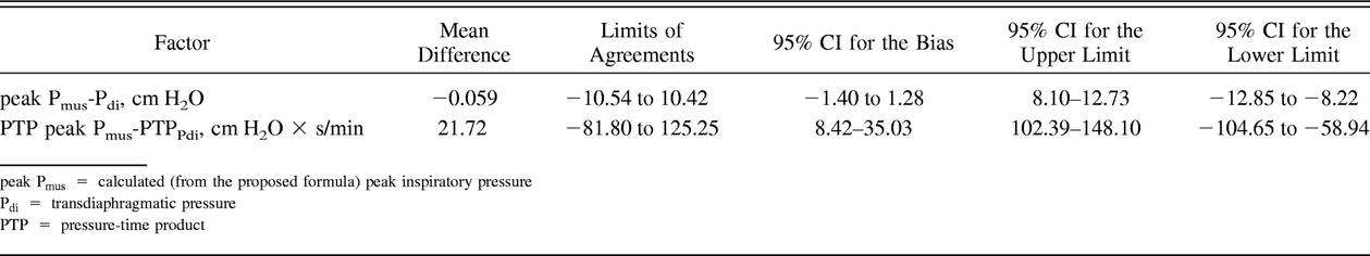 Table 2.