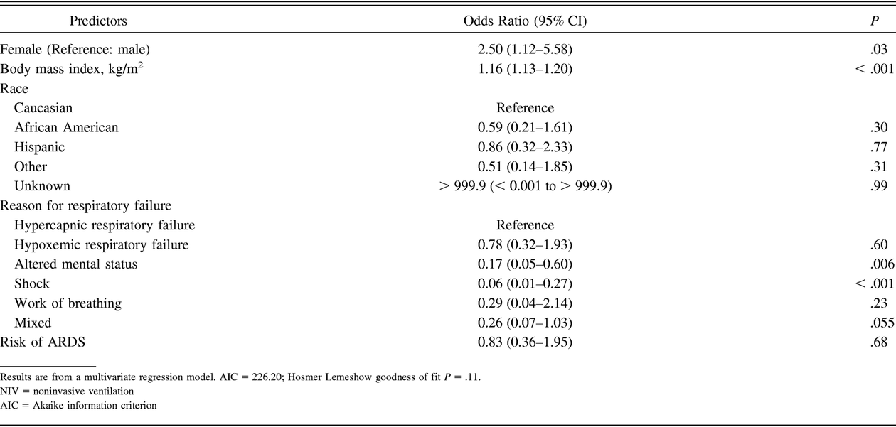 Table 2.