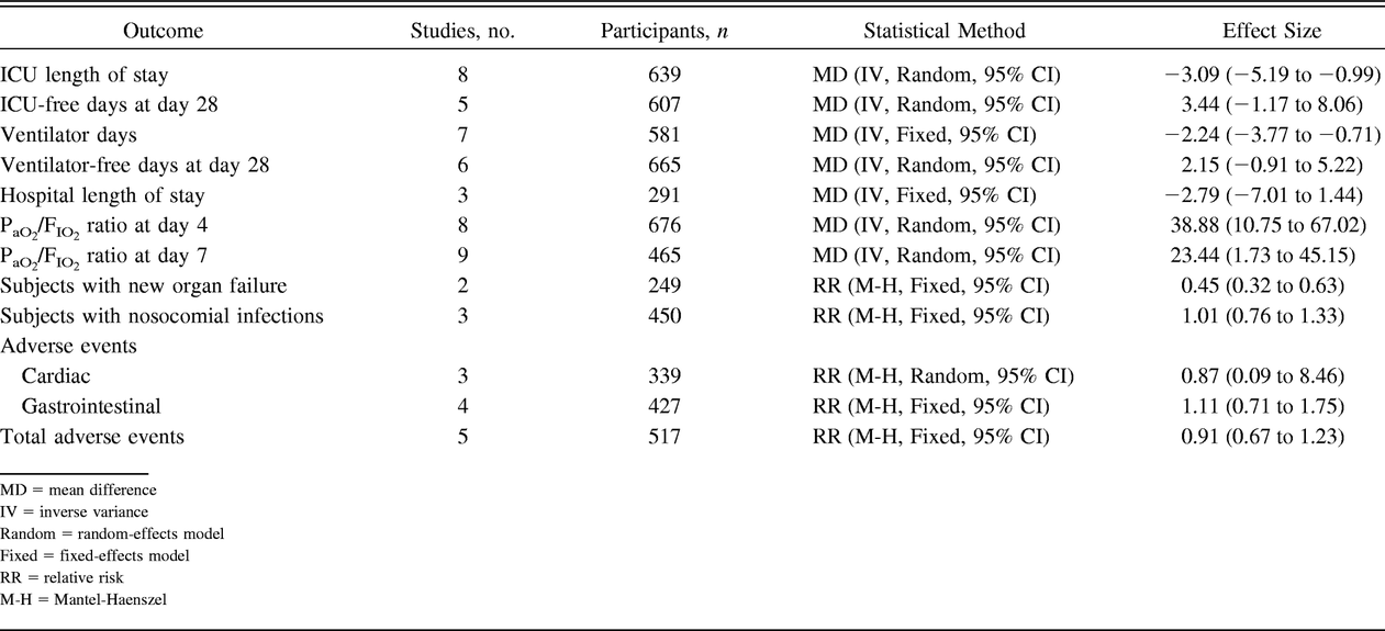 Table 2.