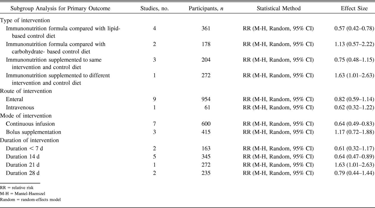 Table 3.