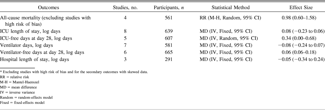 Table 4.