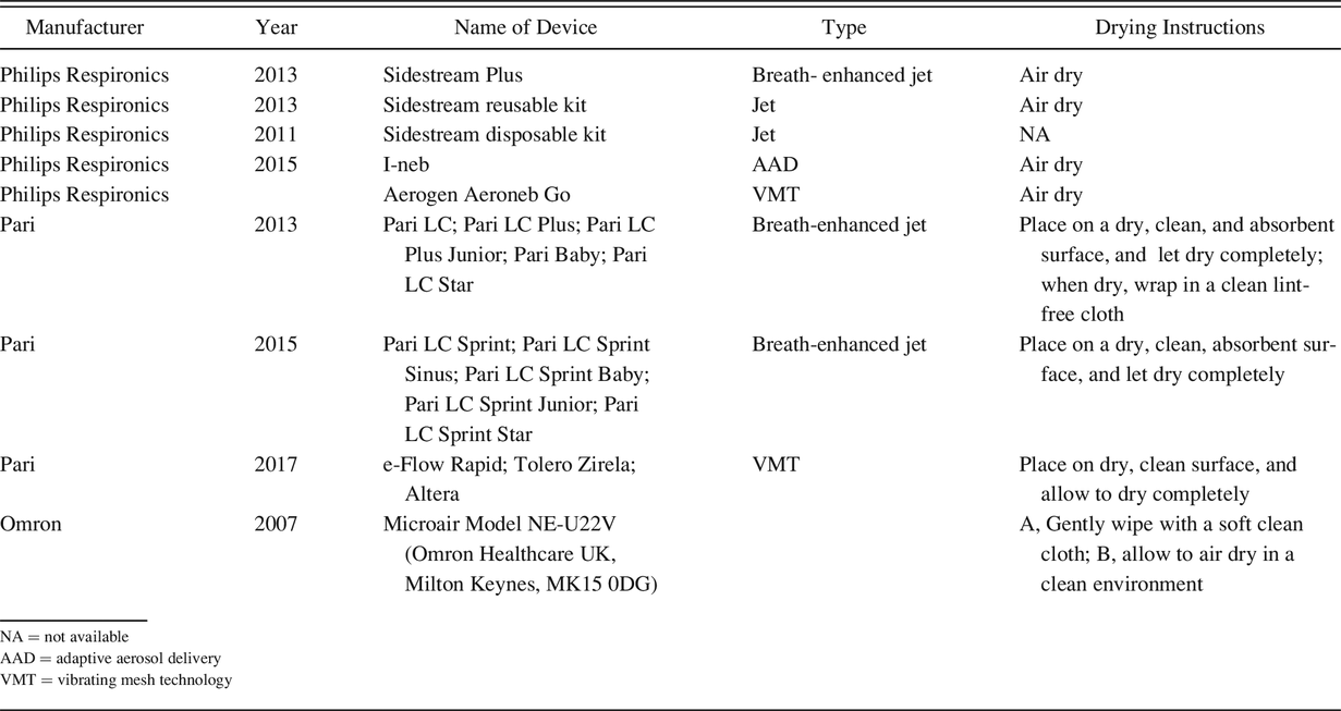 Table 1.