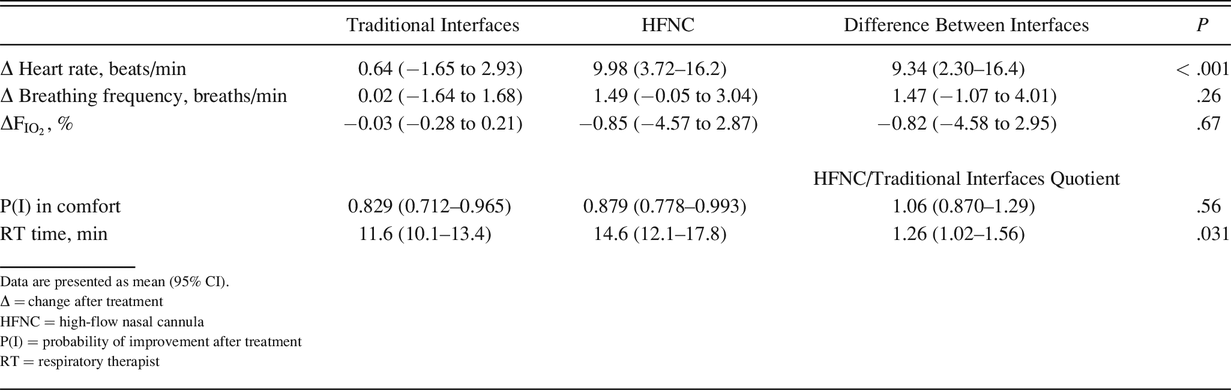 Table 2.