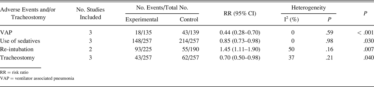 Table 2.